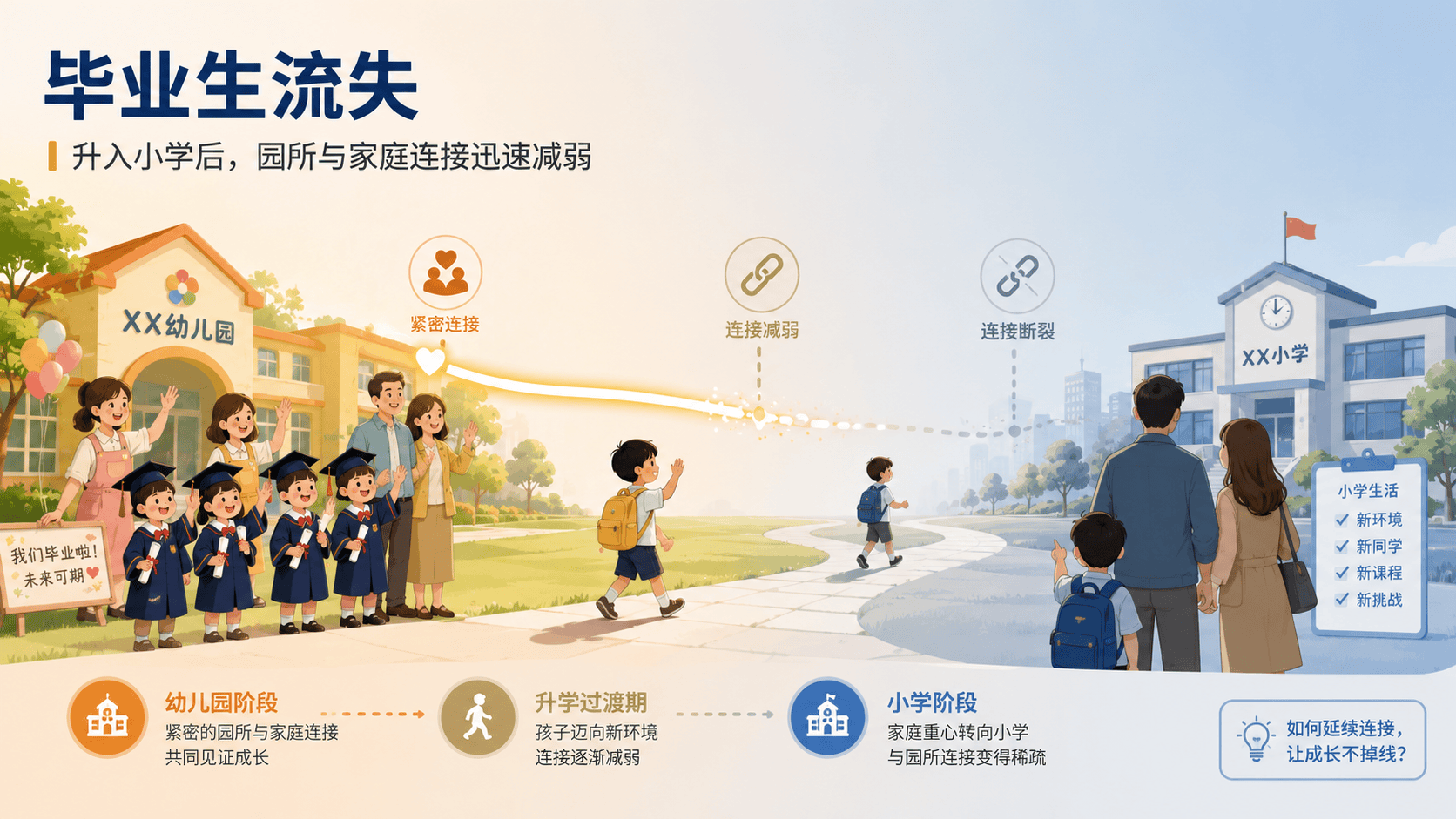 毕业生流失图