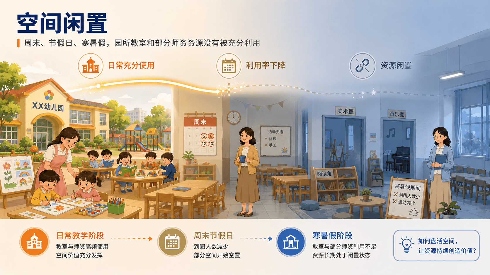 空间闲置图