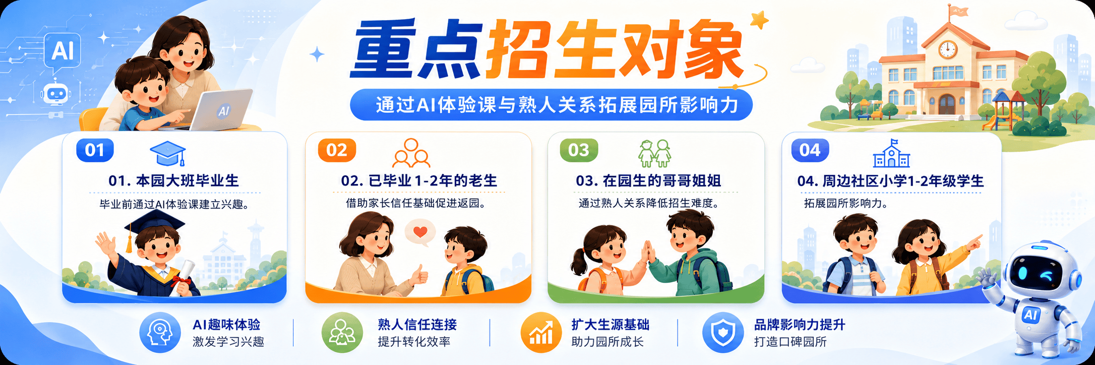 毕业生流失与小学阶段连接图